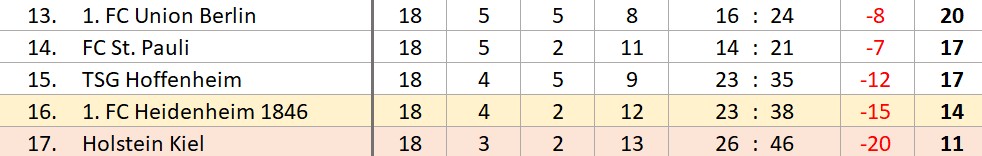 spieltag 18 alle4