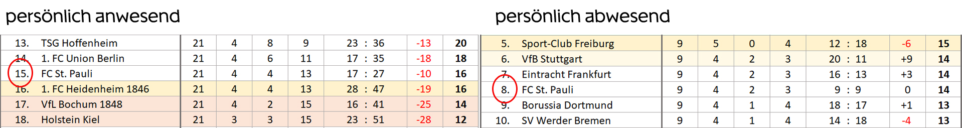 statistik30